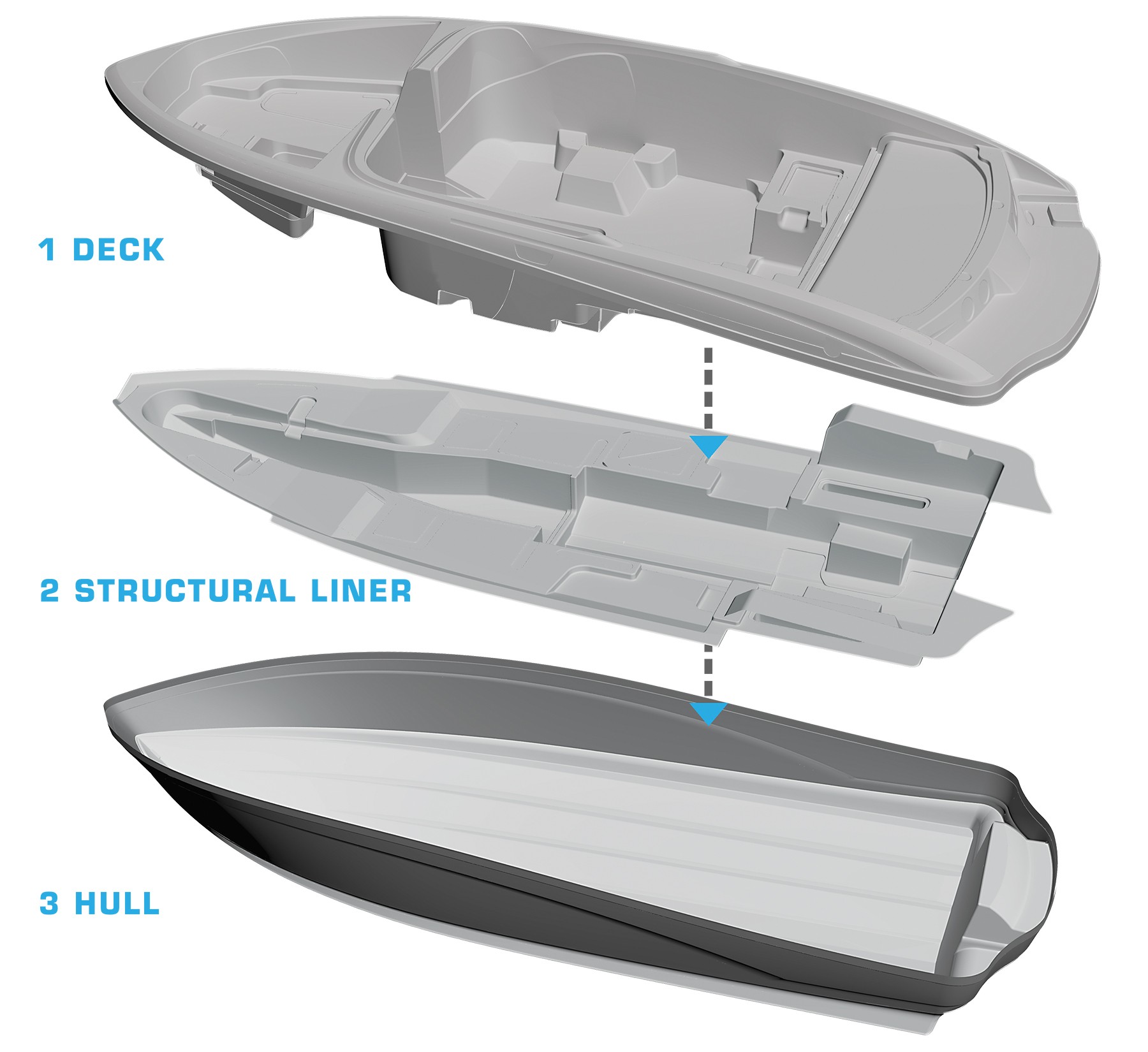 TAHOE Boats Quality Manufacturing